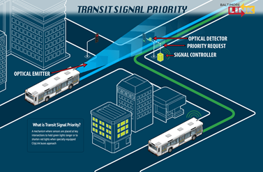 transit signal priority